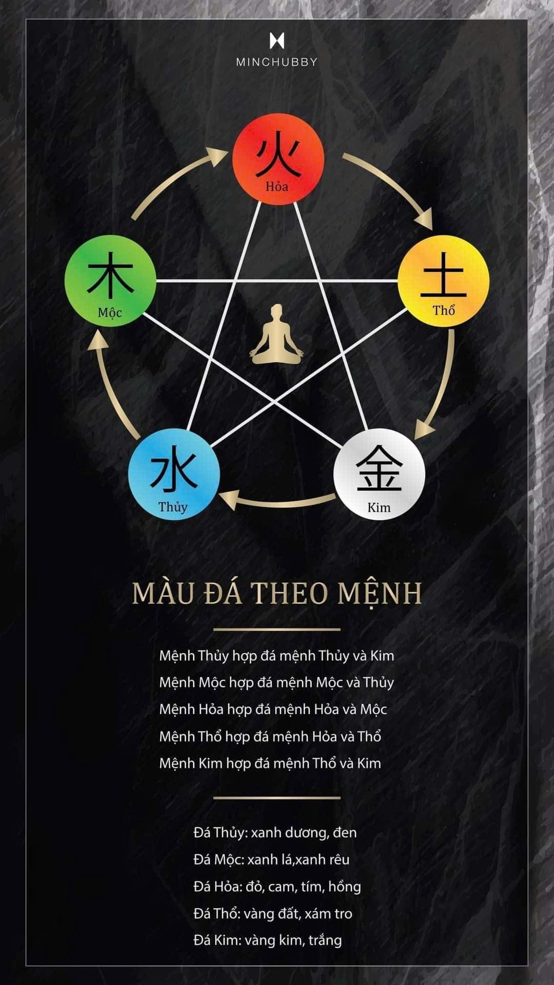 Vòng ngũ hành